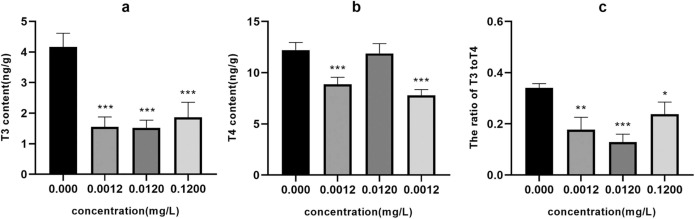1-s20-S0147651322004547-gr5.jpg