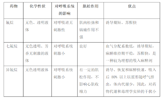 實(shí)驗(yàn)動物麻醉指南-江蘇網(wǎng)站制作